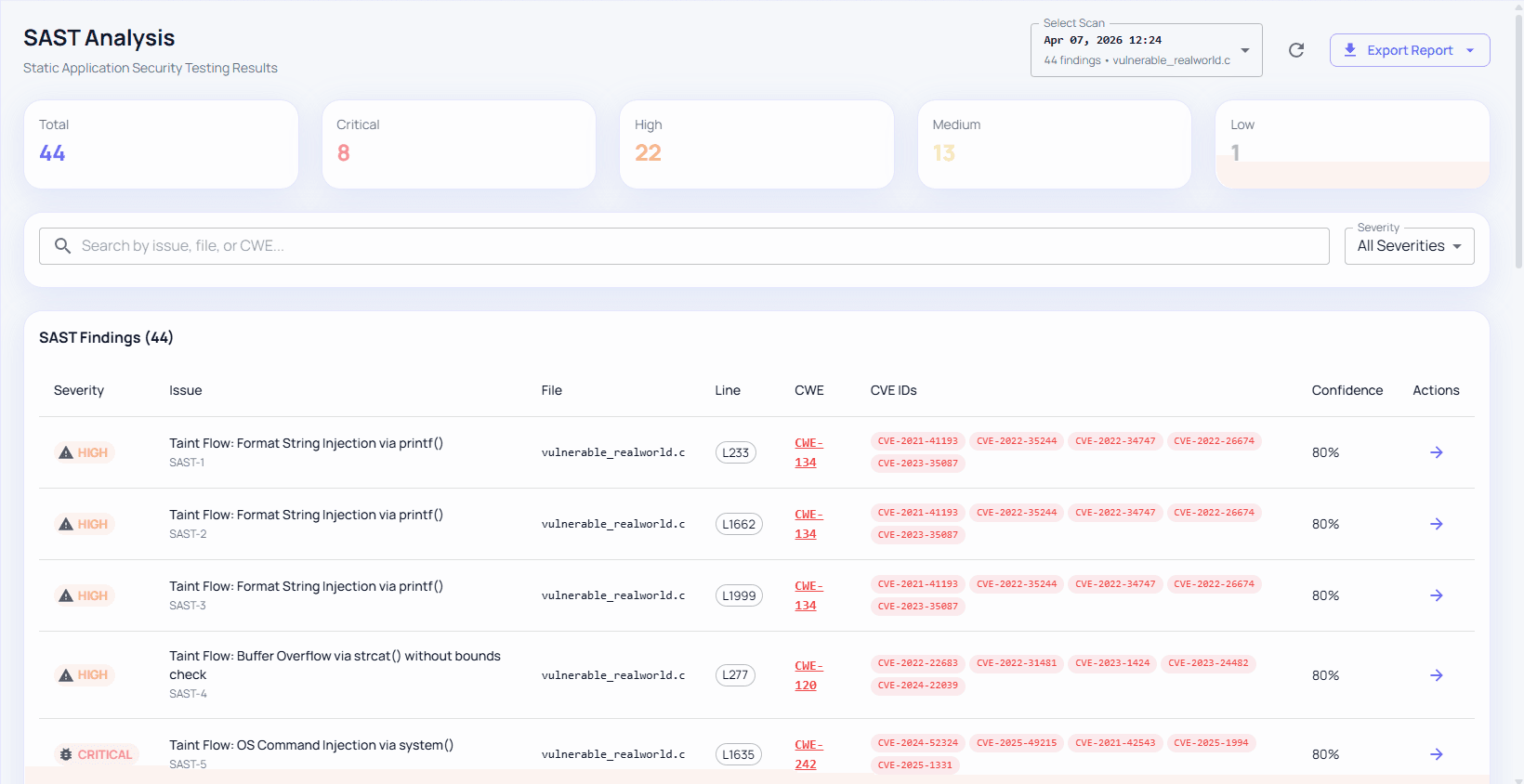 Findings Dashboard