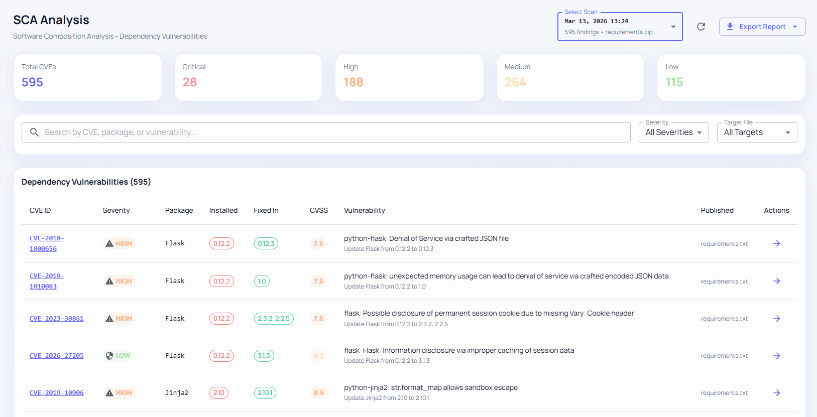CVE Dashboard