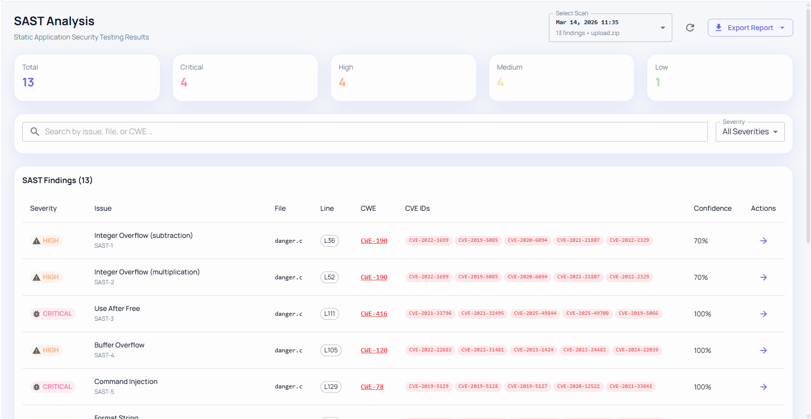 SAST Findings Dashboard